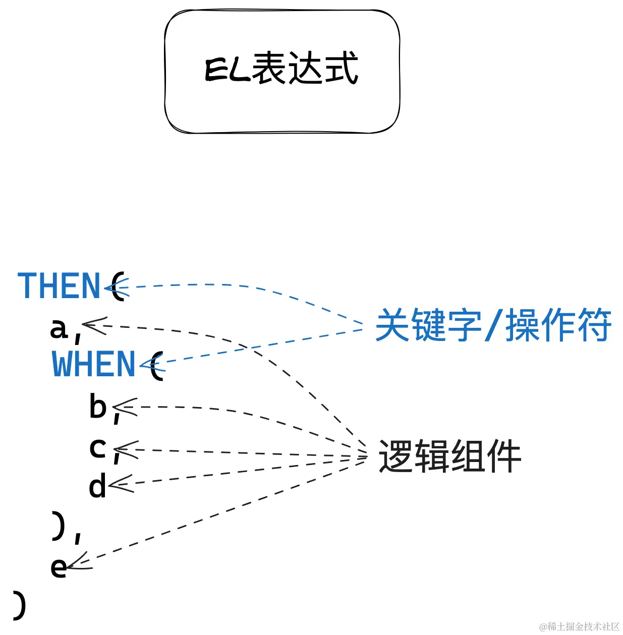 LiteFlow逻辑可视化编排-EL表达式.png