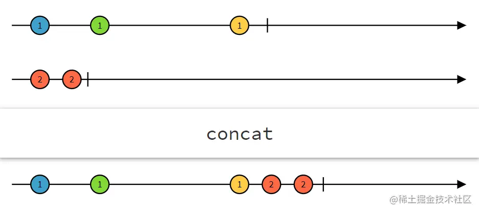 rxdart-concat.png