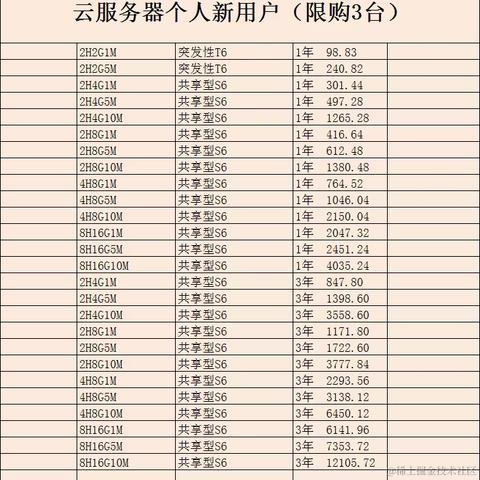 A阿里云合作伙伴常晓霞于2021-04-13 11:41发布的图片