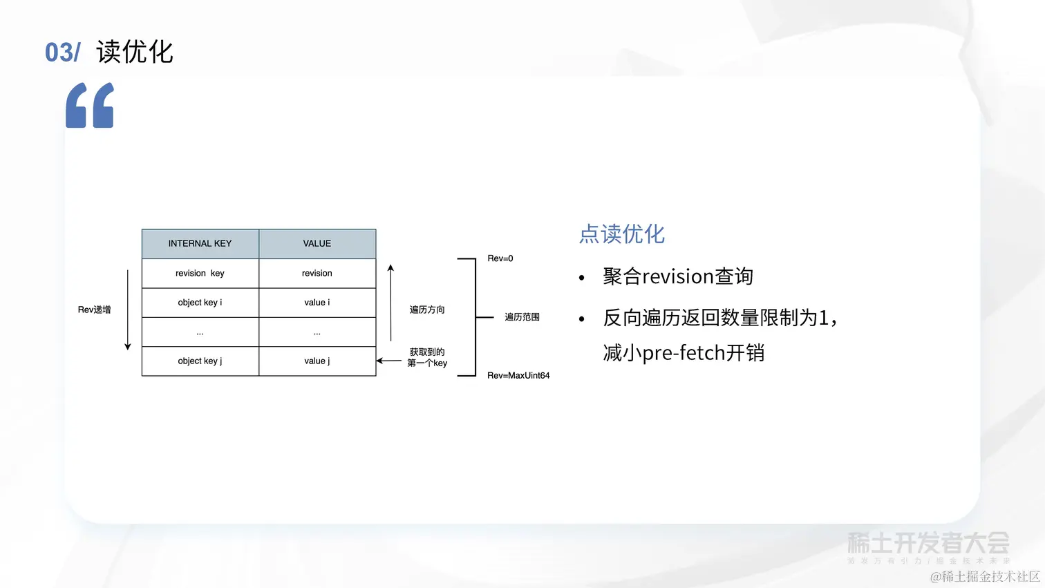 薛英才 - 字节跳动高性能 Kubernetes 元信息存储方案探索与实践_页面_41.jpg