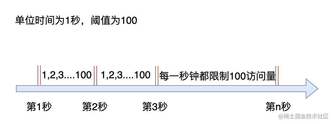 计数器限流.png