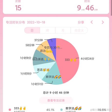 林周周于2022-10-18 22:29发布的图片