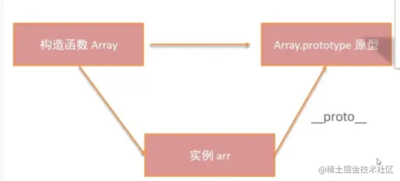 image-20230510112945522.png