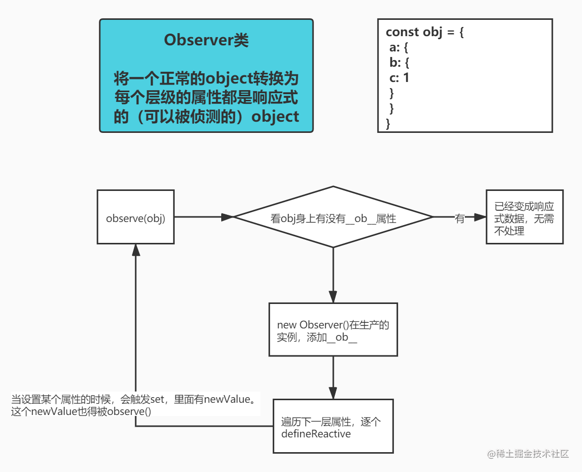 Observer类.jpg