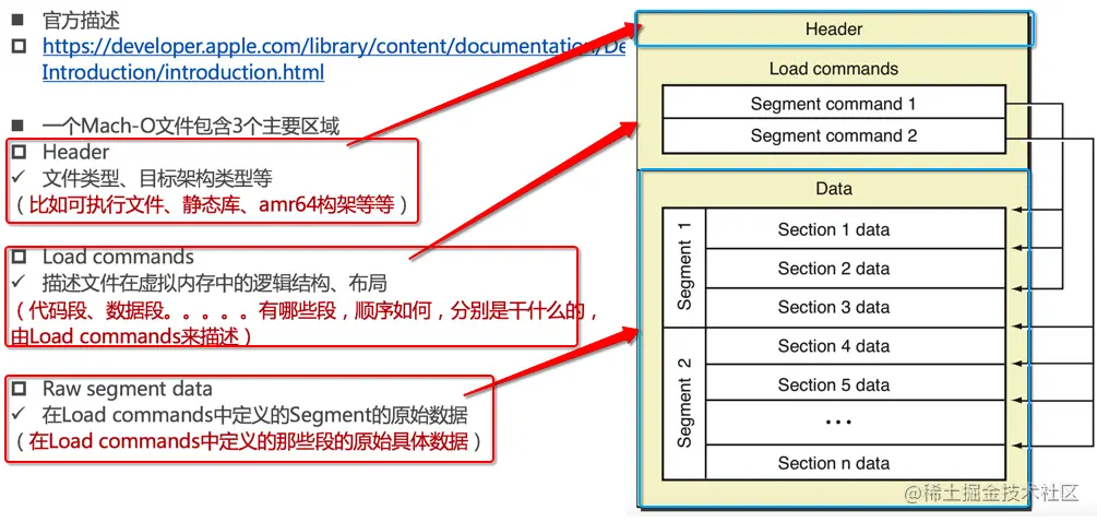 MachO结构.png