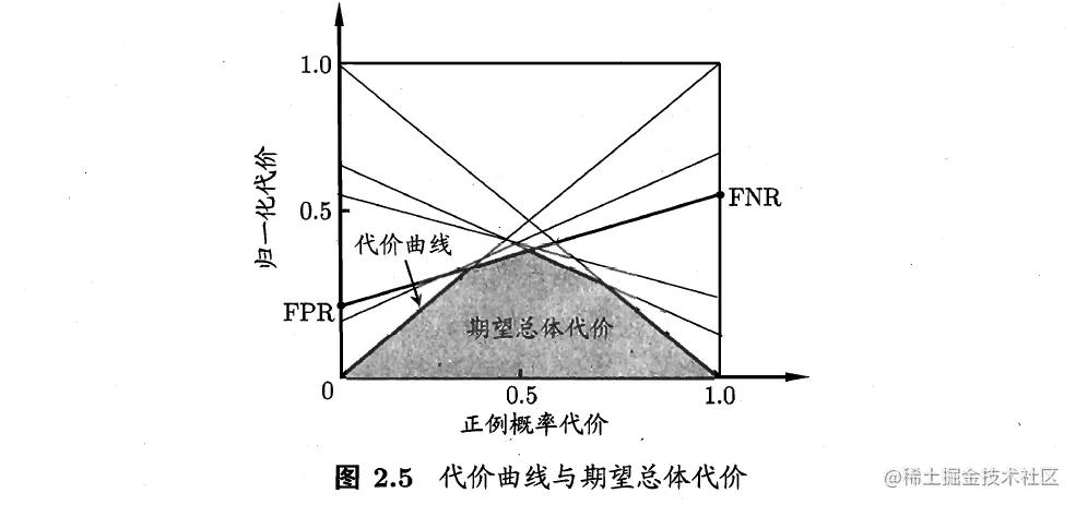 Pasted image 20220912144658.png