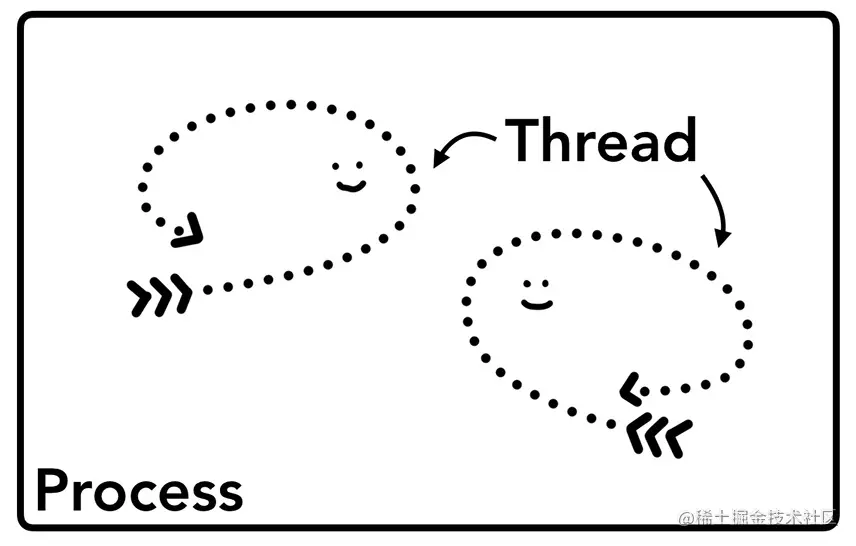进程（process）和线程（thread）.jpg