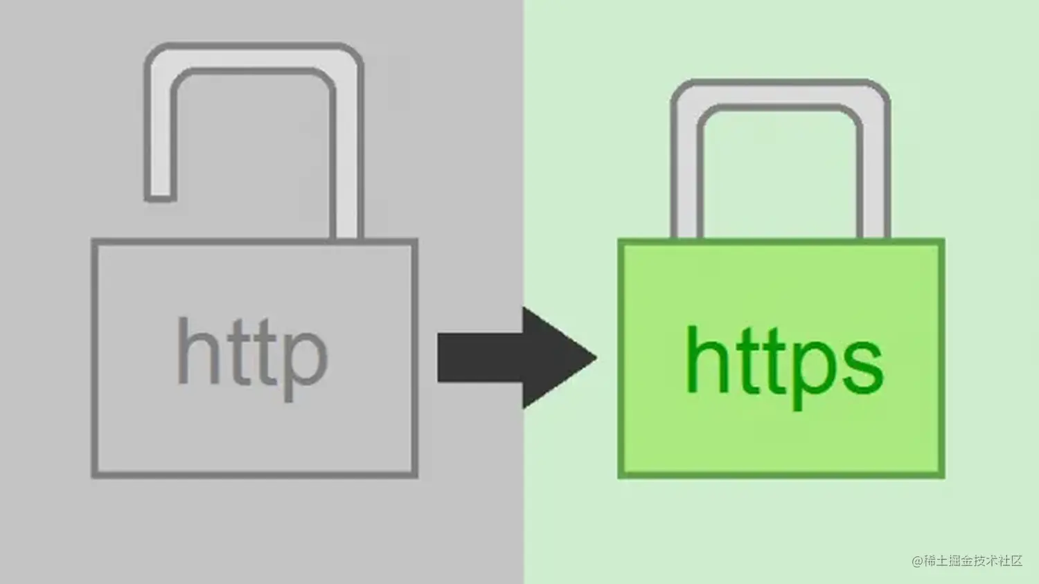 全网最详细的HTTP加密算法实现