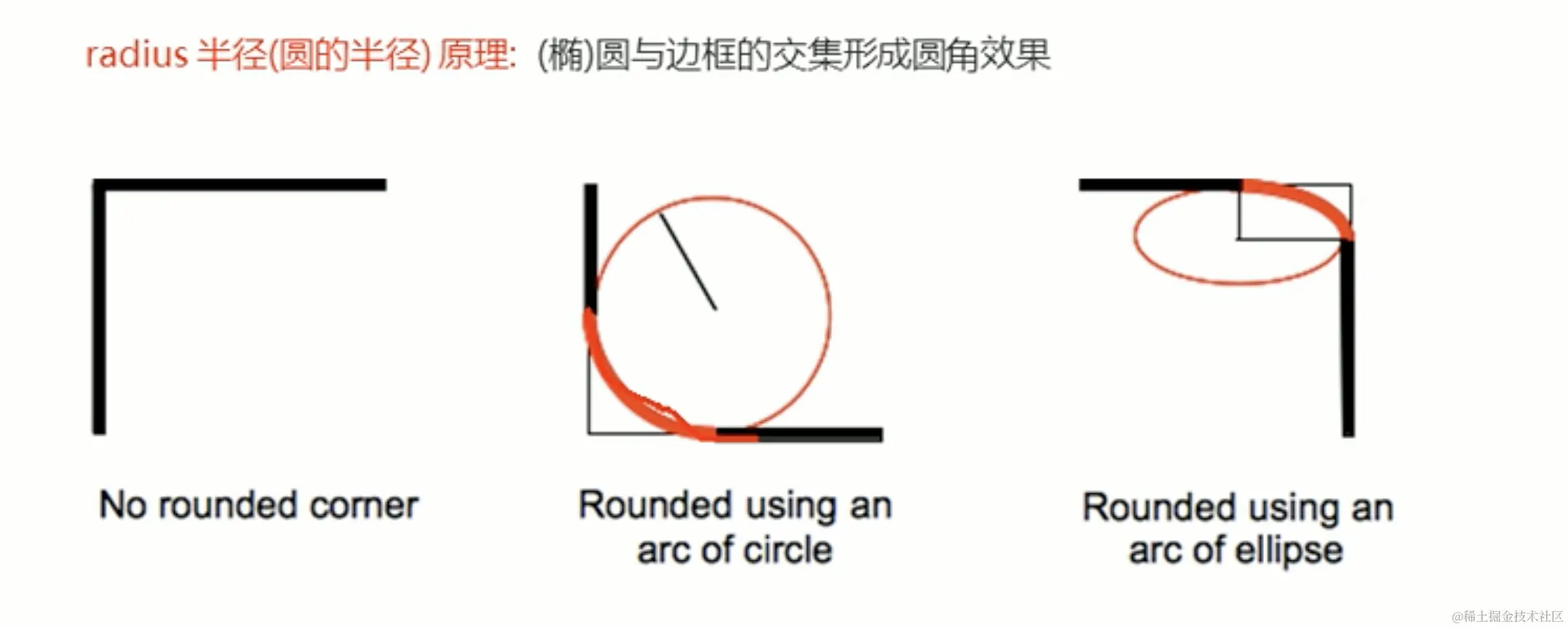 圆角边框原理.png