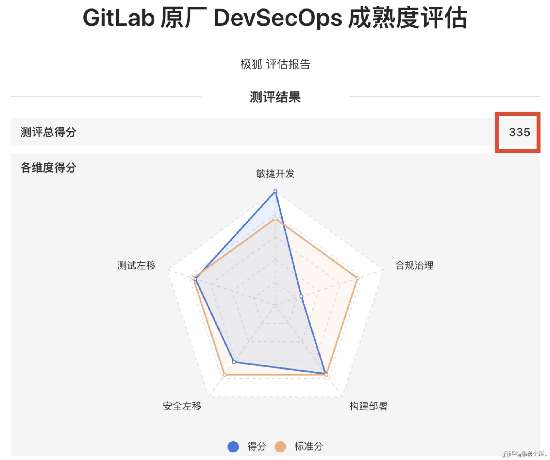 DevSecOps 成熟度评估.png