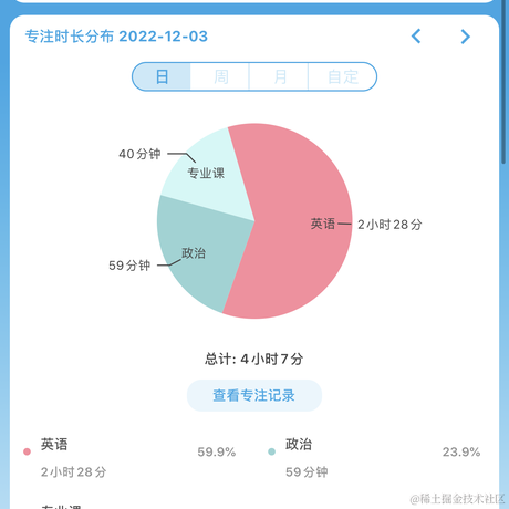 王贝拉你在干甚莫于2022-12-03 06:13发布的图片