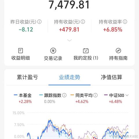 肆码难椎于2023-04-12 11:14发布的图片