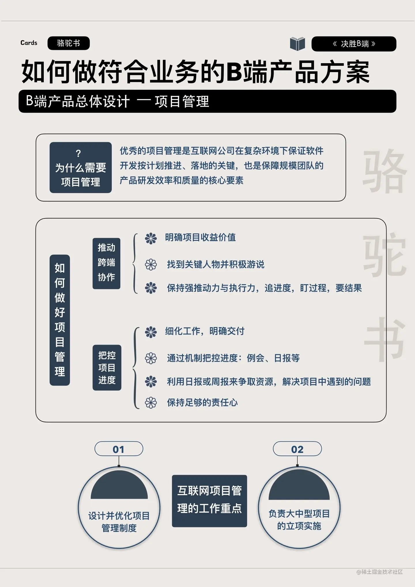 B端产品设计总流程-项目管理.jpg