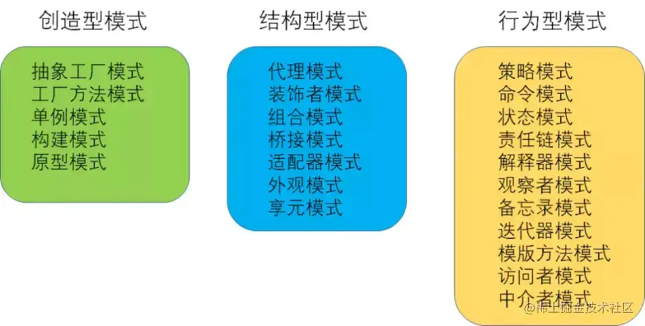 什么是设计模式？程序员如何学好设计模式？