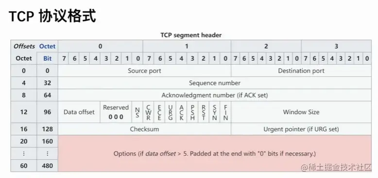 屏幕截图 2023-05-06 203047.png