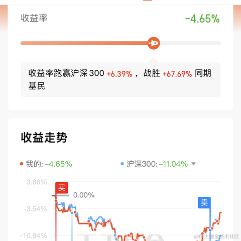 惊墨于2022-06-26 09:58发布的图片
