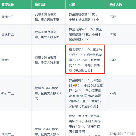 OwenZhang于2021-11-02 17:39发布的图片
