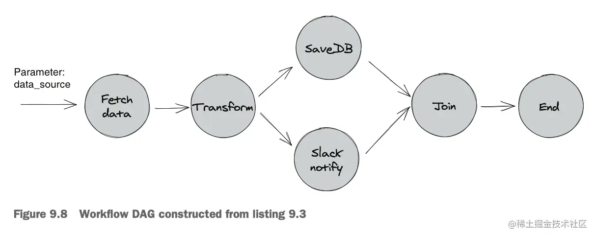 截屏2023-07-08 15.31.16.png