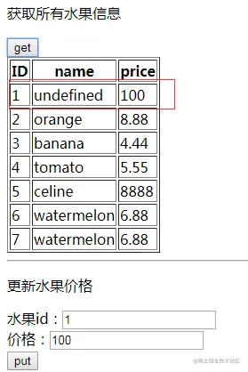 put方法会更新整个资源，未给出字段会清空