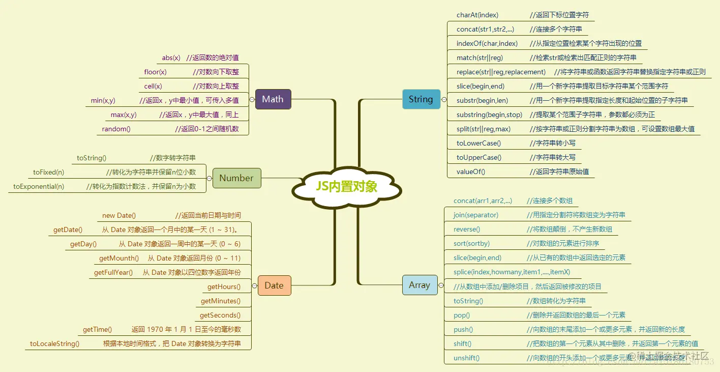 js内置对象.png