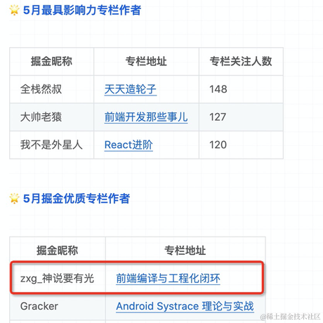 zxg_神说要有光于2021-05-31 20:12发布的图片