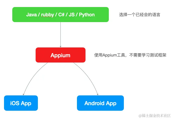 使用Appium.png