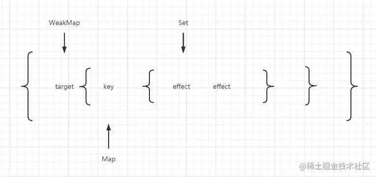 weakmap-set.png