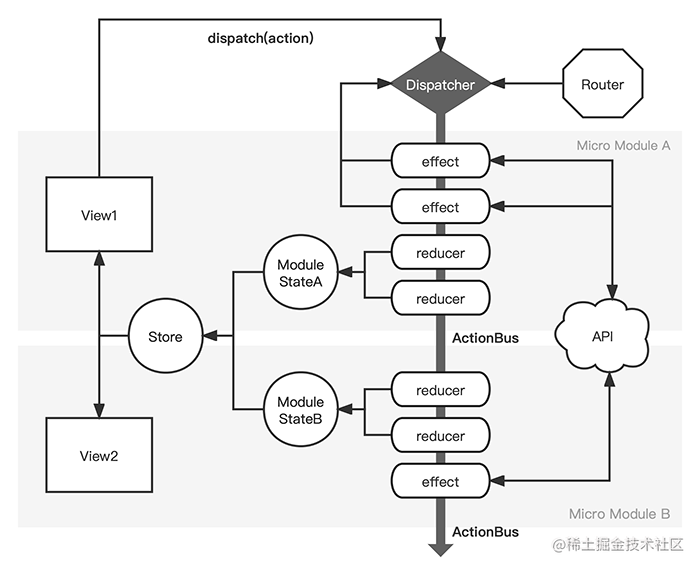 model-structure.png