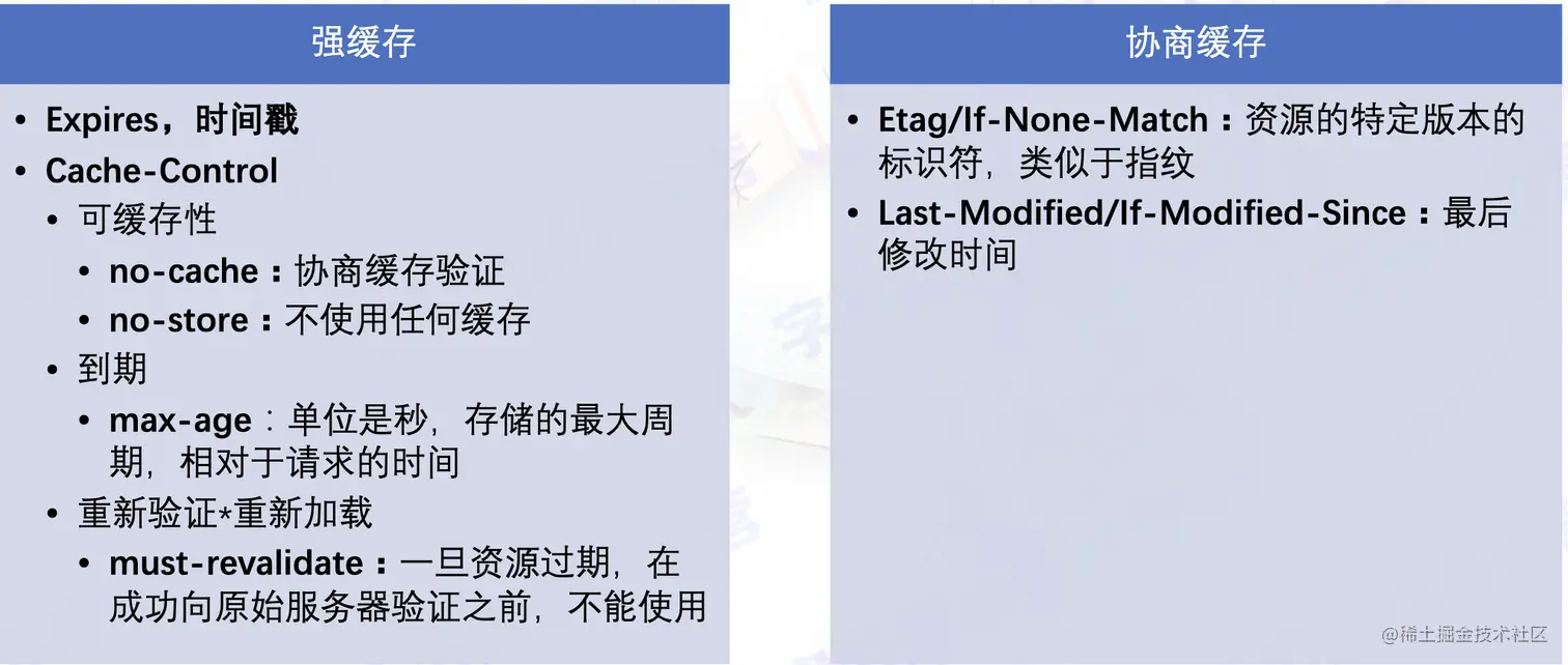 截屏2022-08-02 11.42.09.png