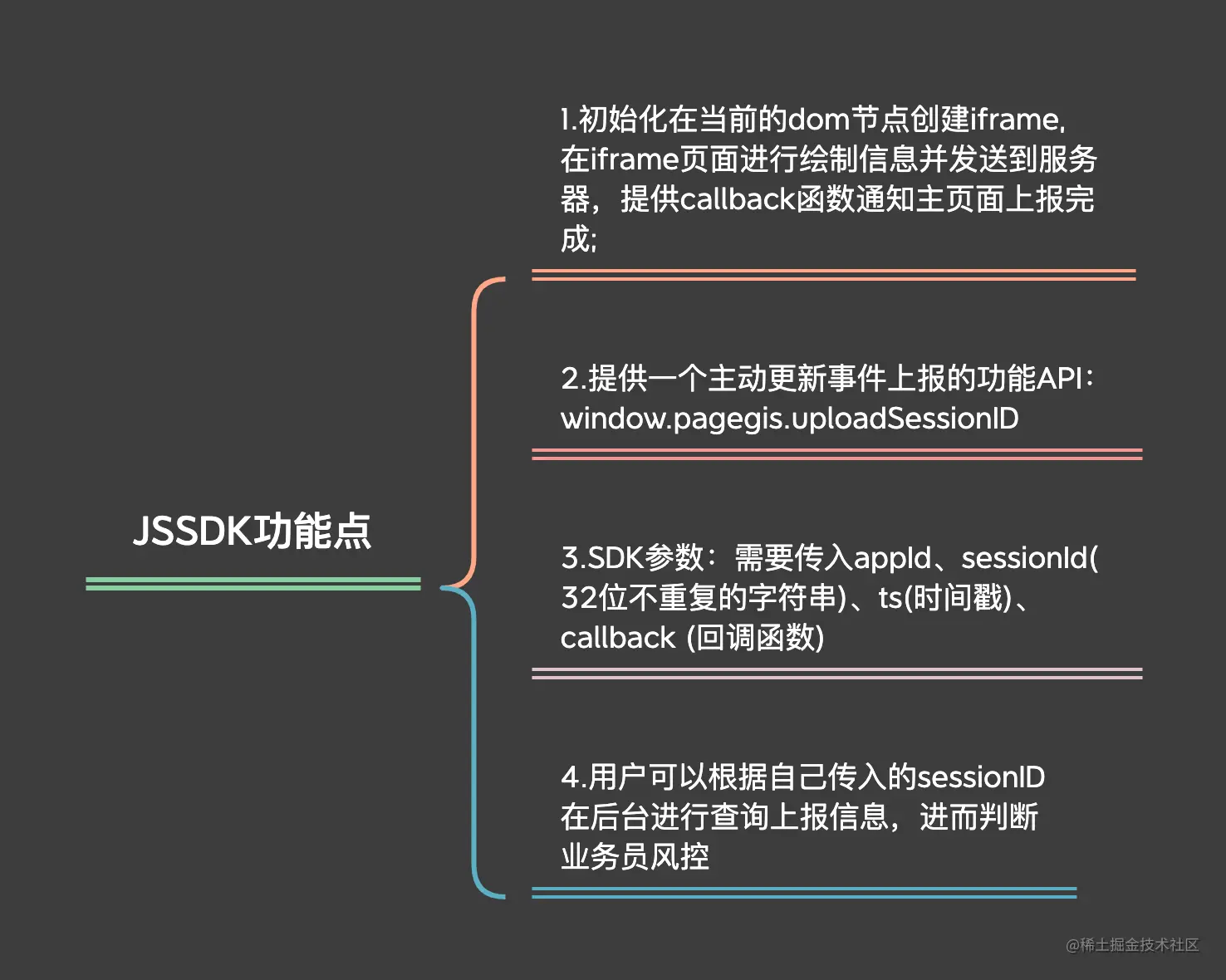 JSSDK功能点.png