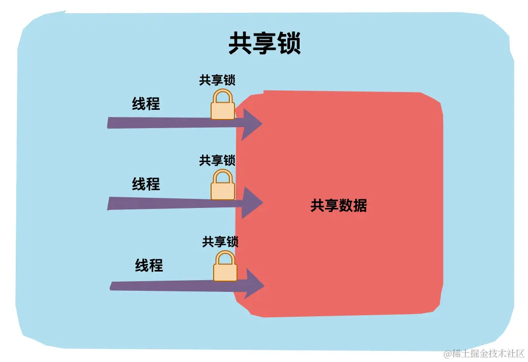 共享锁.png